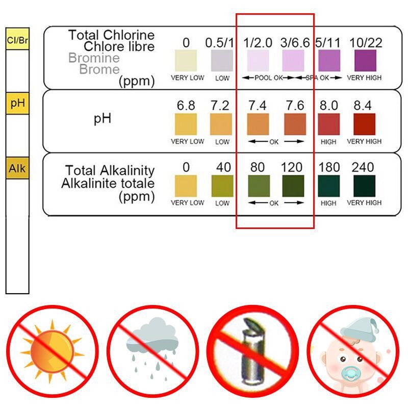 Marine Test Kit - 50 tiras de teste de cloro