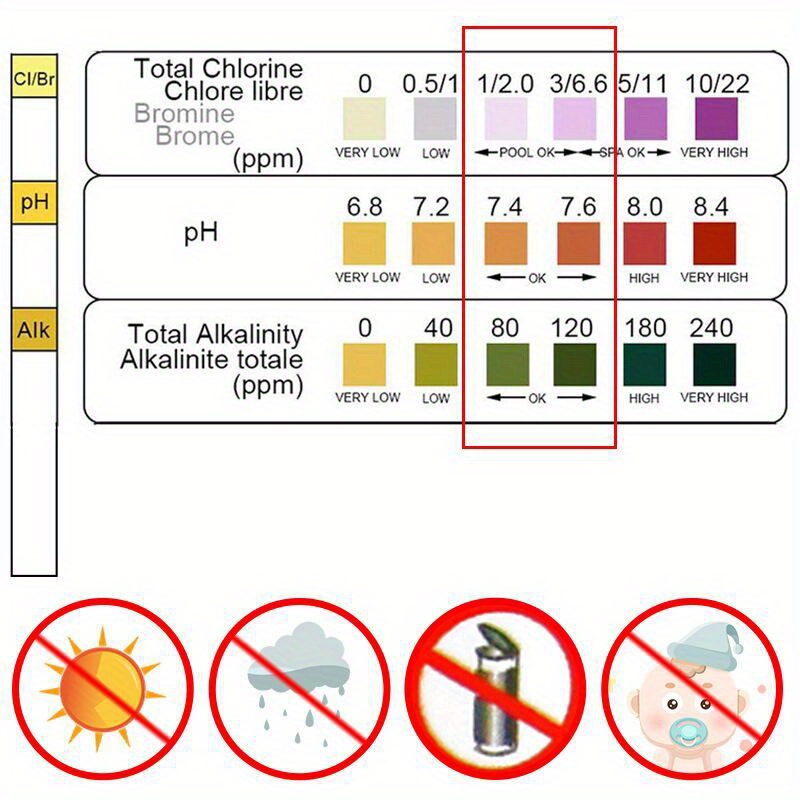 3 em 1 papel de teste cloro im - Marine Test Kit avaliação e preço