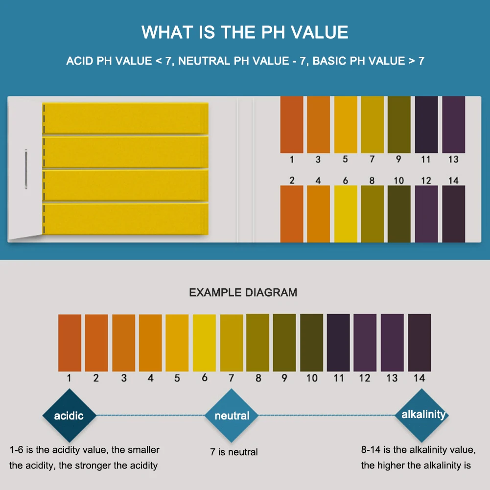 Tiras de teste de ph para água - Marine Test Kit avaliação e preço